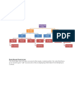 SAP SF FO ORG STR Full Lab Notes 