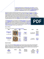 List of English Monarchs