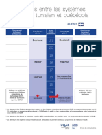 Equivalences Entre Les Systemes Deducation Tunisien Et Quebecois