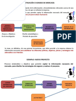 Sesion 4-Investigacion de Mercado y Tendencias Del Entorno