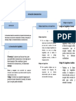 Situación Comunicativa: Códigos Lingüísticos y No Lingüísticos Código No Lingüístico