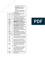 List of Indian Standards For Fire Fighting: Revision)