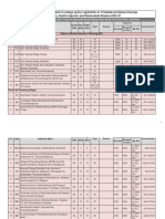 Paramedical Diploma College Fees 2020-21