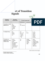 Chart of Transitional Signals