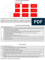 Espectro Da Esquizofrenia e Outros Transtornos Psicóticos