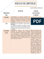 Tipos de Entrevista Por Competencias