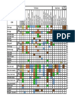 Aikido Capability Matrix Vs Kyu Grade