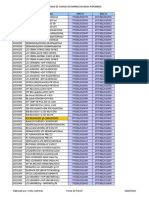 Verificacion de Codigos Producto Terminado