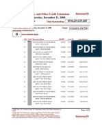 Primary, Secondary, and Other Credit Extensions by Remaining Term Outstanding On