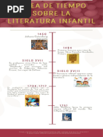 Linea de Tiempo Literatura Infantil 