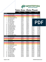 MES 2021 EnduroPescadoResults