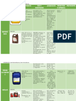 Desinfectantes en Avicultura