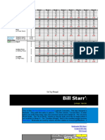 Bill StarrMadcow 5x5 Logbook Calculator