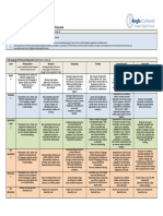 ICAO Language Proficiency Rating Scale