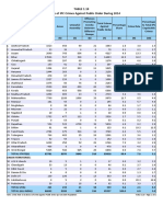 TABLE 1.10 Incidence of IPC Crimes Against Public Order During 2014