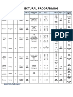 Architectural Programming: Quantitative Chart