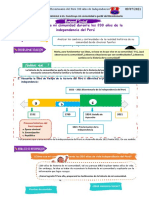 ¿Conociendo A Mi Comunidad Durante Los 200 Años de La Independencia Del Perú