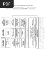 Diagrama de Conceptualización Cognitiva