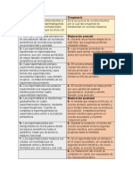 Espermatogenesis y Ovogenesis