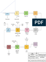 Diagrama de Bloques