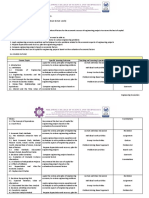 Course Title Course Code Credit Unit