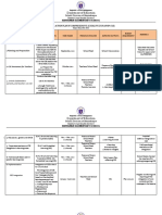 Department of Education: Kinyaman Elementary School