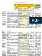 Componentes de Analisis de Textos Literarios