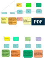 Linea de Tiempo Historia Del Curriculo