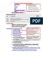 Emergency Management of Acute Heart Failure