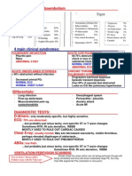 Pulmonary Thrombo Embolism