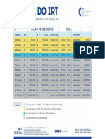 IRT - Tabela-1