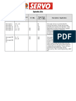 Spindle Oils: Product Kin. Viscosity CST at 40 Vi Min. Flash Point Coc, Description / Application