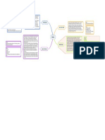 Mapa Conceptual David Chavez 902