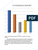 Figure 3. Daily Attendance Report of Grade 11 Automotive 2 in The First Semester