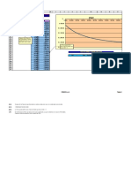 Calculo VAN y TIR Con Grafico