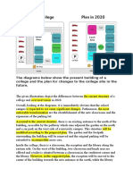 The Diagrams Below Show The Present Building of A College and The Plan For Changes To The College Site in The Future