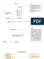 Mapas Conceptuales - Derecho Penal