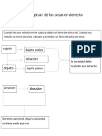 Mapa Conceptual de Las Cosas en Derecho Romano