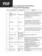 Tổng Hợp Từ Vựng Chủ Đề Christmas Trong IELTS Speaking