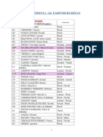 Liste Corespondenta 124 Parfumuri Refan: Femei