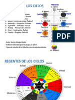 Regentes de Los Cielos