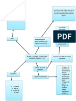 Planes y Acciones Establecidos en Medio Ambiente Y SST