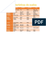 Cuadro Comparativo Suelos