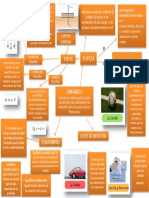 Mapa Conceptual Dinámica