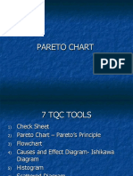 Pareto Chart