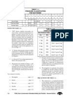 SMACNA-HVAC Duct Pressure Class