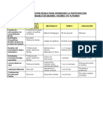 Inventario de Estrategias para Promover La Participación Corresponsable de Madres