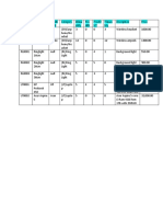 Data Normalazation