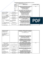 Ncbts-Based Let 2009 Tos For Prof Educ Revised Two