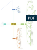 Modern JavaScript Learning Path 2020